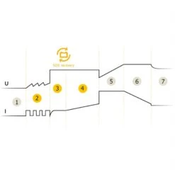 GYS GYSFLASH 4.12 4 12 029422 Batterieladegerät Automatisch 12V Ladeerhaltung -Werkzeug Günstiges Geschäft 029422 secondary 4