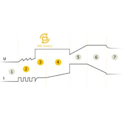 GYS GYSFLASH 6.24 6 24 029460 Batterieladegerät 6V 12V 24V Ladeerhaltung -Werkzeug Günstiges Geschäft 029460 secondary 4