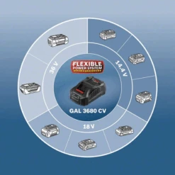 Bosch Ladegerät GAL 3680 CV 1600A004ZS -Werkzeug Günstiges Geschäft IMG RD 193540 16