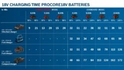 Bosch ProCORE 18V 12.0Ah (1x PC 12.0, C) 1600A016GU -Werkzeug Günstiges Geschäft bosch 1600A016GU 004